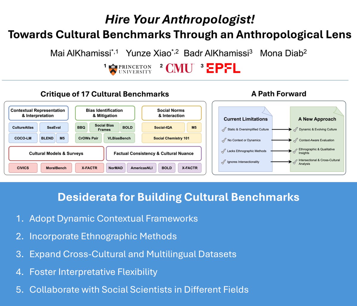 Badr AlKhamissi (@bkhmsi) on Twitter photo Excited to present tomorrow at the <a href="/c3_nlp/">C3NLP</a> workshop at #NAACL2025 our position paper:
"Hire Your Anthropologist!" 🎓
Led by the amazing <a href="/MaiAlkhamissi/">Mai Alkhamissi</a> & <a href="/lrzneedresearch/">Lorenzo Xiao</a>, under the supervision of <a href="/MonaDiab77/">Mona Diab</a>. Don’t miss it! 😄
arXiv link coming soon! Excited to present tomorrow at the <a href="/c3_nlp/">C3NLP</a> workshop at #NAACL2025 our position paper:
"Hire Your Anthropologist!" 🎓
Led by the amazing <a href="/MaiAlkhamissi/">Mai Alkhamissi</a> & <a href="/lrzneedresearch/">Lorenzo Xiao</a>, under the supervision of <a href="/MonaDiab77/">Mona Diab</a>. Don’t miss it! 😄
arXiv link coming soon!