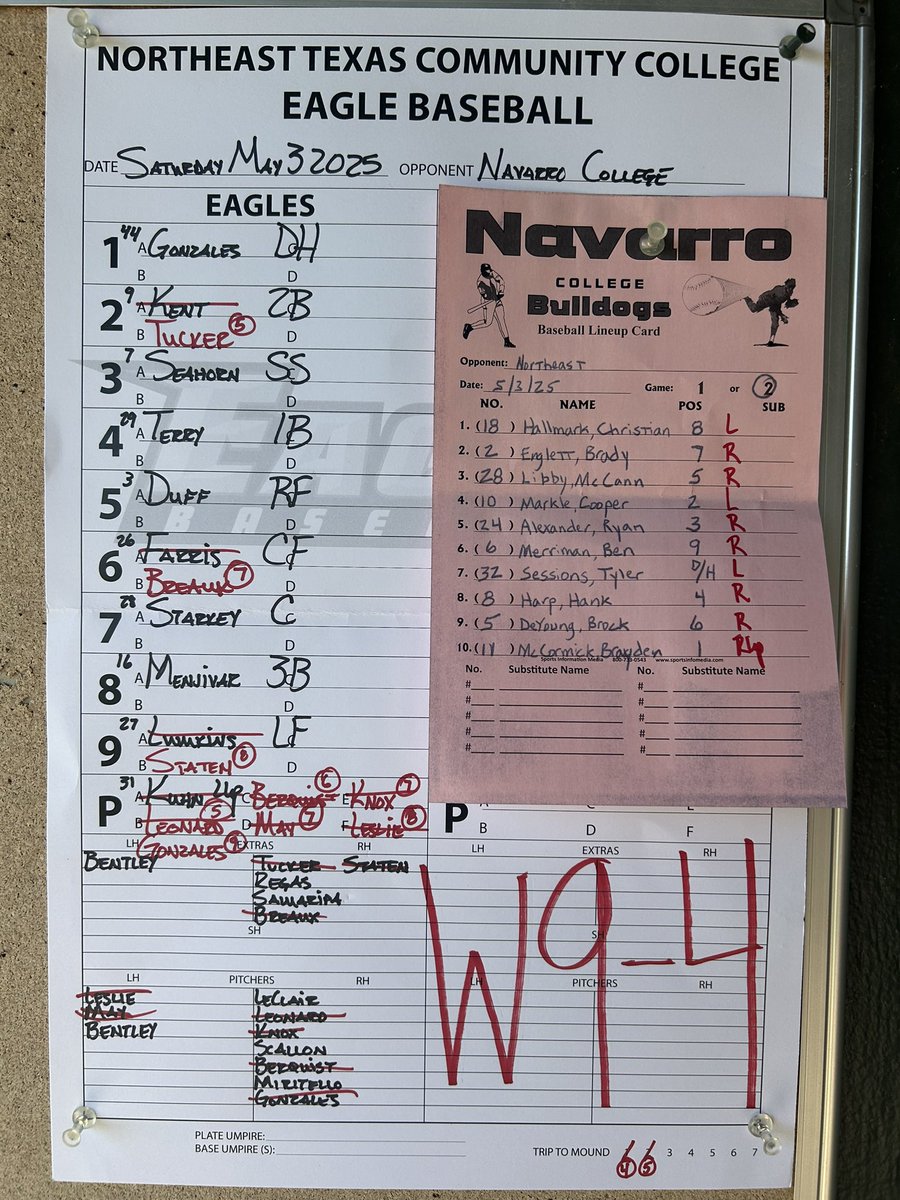 ⚾️🧹⚾️EAGLES WIN!!!⚾️🧹⚾️
The DIRTYBIRDS sweep their conference DH today at Navarro College winning GM1 3-2 and GM2 9-4. 

The Eagles won the conference series for the spring vs the Bulldogs by going 3-2.