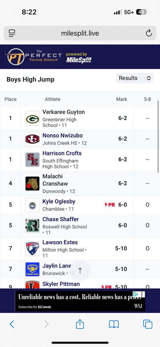 chase shaffer (@chase_shaffer2) on Twitter photo Went up to 6 foot today in sectionals , and qualified for the State Championship!! #llg <a href="/Roswell_FB/">Roswell Football</a> <a href="/RoswellTrack/">Roswell Track & Field</a> <a href="/CoachThompson05/">Jonathan Thompson</a> <a href="/GetEm_Brooks/">Coach Brooks</a> <a href="/CoachBo95/">Boback Kalantarian</a> <a href="/Coach_Watters/">Rusty Watters</a> <a href="/CoachColemanWRs/">Hunter Coleman</a> Went up to 6 foot today in sectionals , and qualified for the State Championship!! #llg <a href="/Roswell_FB/">Roswell Football</a> <a href="/RoswellTrack/">Roswell Track & Field</a> <a href="/CoachThompson05/">Jonathan Thompson</a> <a href="/GetEm_Brooks/">Coach Brooks</a> <a href="/CoachBo95/">Boback Kalantarian</a> <a href="/Coach_Watters/">Rusty Watters</a> <a href="/CoachColemanWRs/">Hunter Coleman</a>
