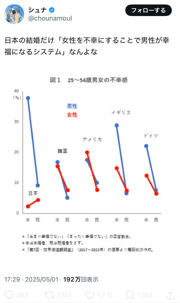 赤井翔 tweet media