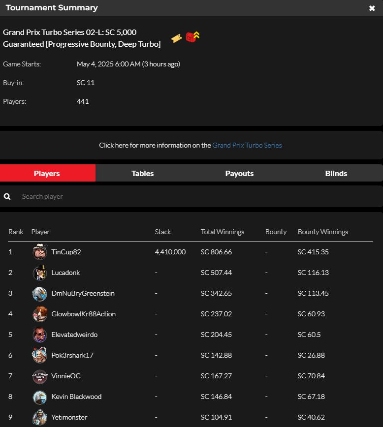 official_glp's tweet photo. #GPTSeriesMIA MAY 3 RESULTS (SWEEPS COIN) #GLOBALPOKER ποΈπ
https://t.co/pRx1o8sHLu https://t.co/GAdFDMgFxZ