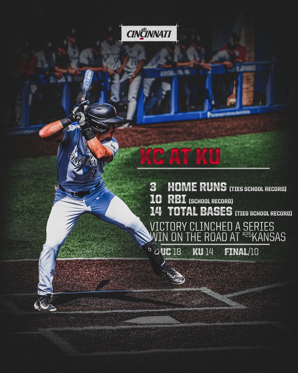 Cincinnati Baseball (@gobearcatsbase) on Twitter photo An all-time performance to clinch a series against a ranked team on the road.
It was a game we'll never forget from <a href="/KerringtonCross/">Kerrington Cross</a> ๐
#Bearcats | #TenGames An all-time performance to clinch a series against a ranked team on the road.
It was a game we'll never forget from <a href="/KerringtonCross/">Kerrington Cross</a> ๐
#Bearcats | #TenGames