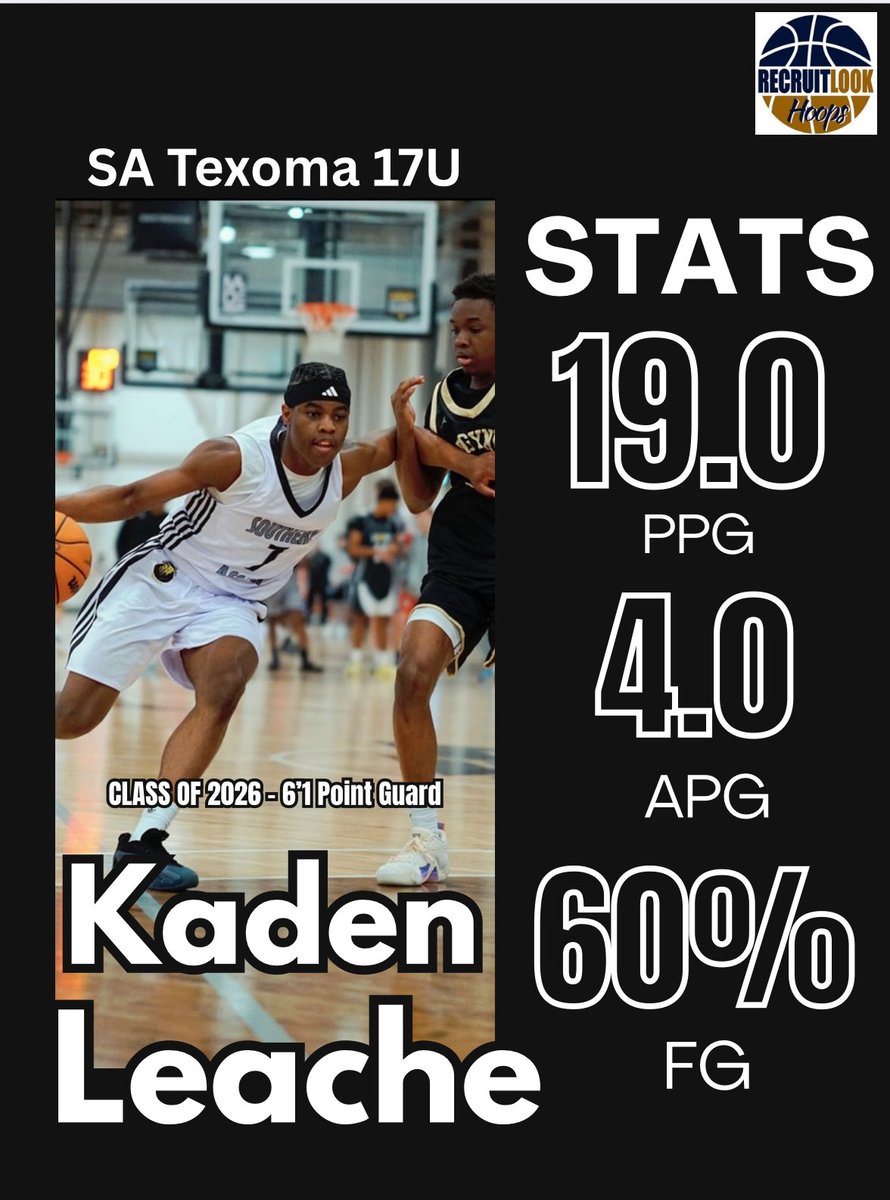 Kaden Leache (@kaden_leache) on Twitter photo Great Day 1 at the <a href="/RL_Hoops/">RecruitLook Hoops</a> Dallas going 2-0 including a win over Tim Duncan’s Rhythm Basketball! On to the next tomorrow at 9:35 AM! True PG! Great Day 1 at the <a href="/RL_Hoops/">RecruitLook Hoops</a> Dallas going 2-0 including a win over Tim Duncan’s Rhythm Basketball! On to the next tomorrow at 9:35 AM! True PG!