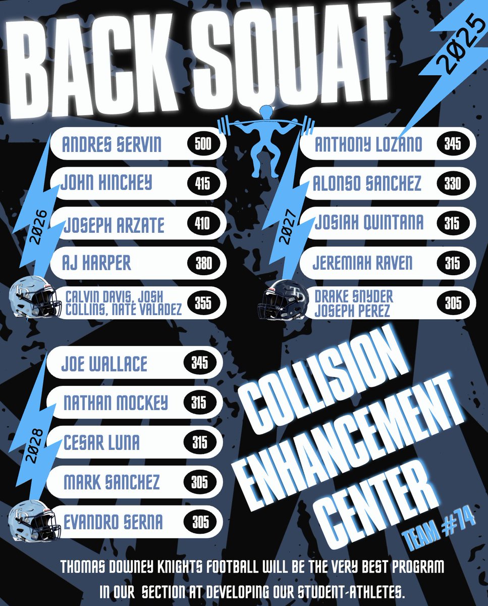 TD Football Club (@tdfootball) on Twitter photo 