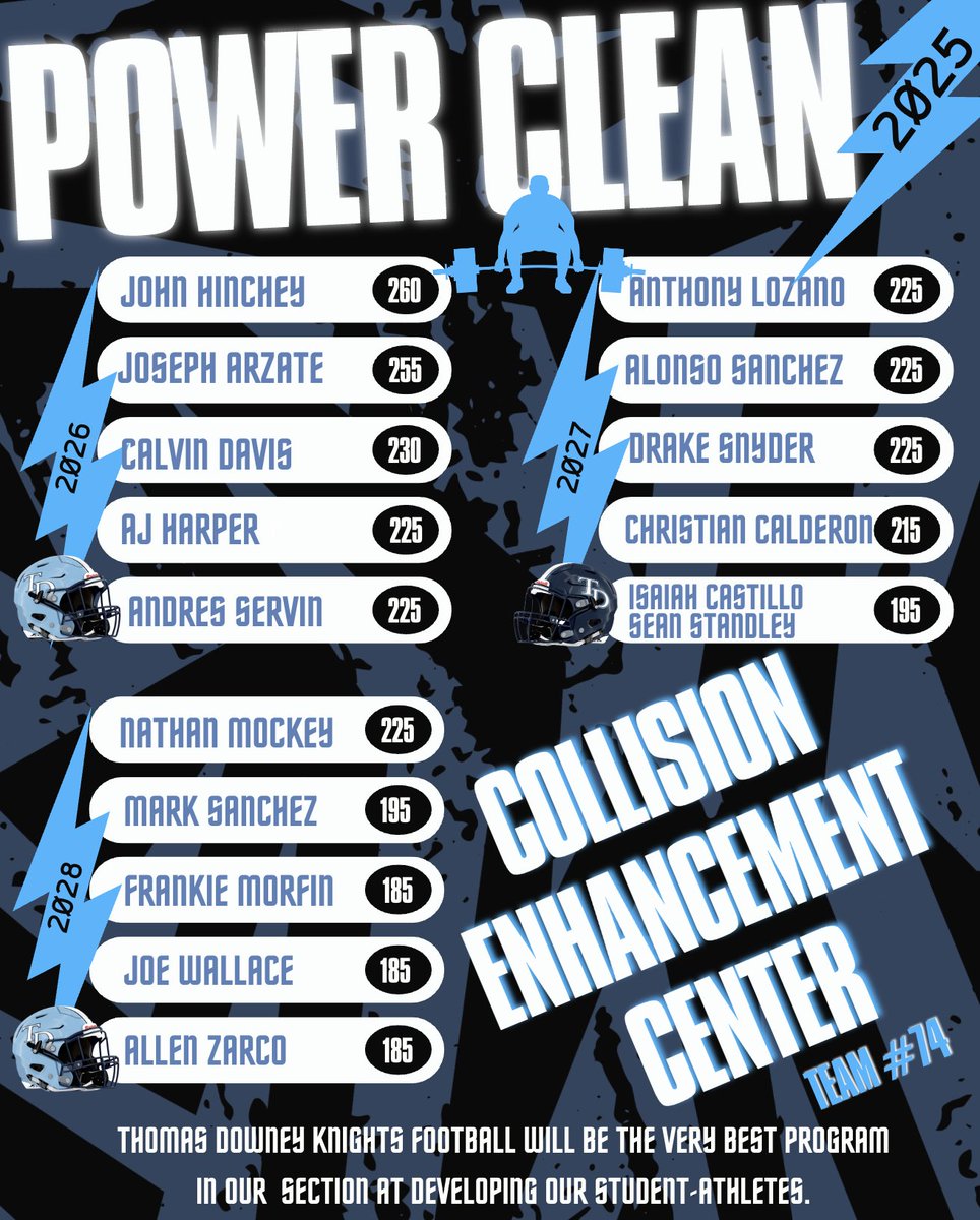 TD Football Club (@tdfootball) on Twitter photo 