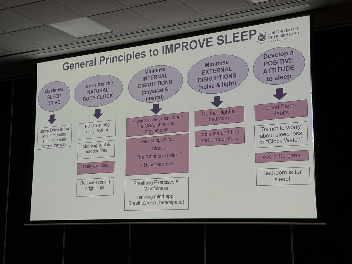 Dr David Cunnington (@davidcunnington) on Twitter photo Really helpful framework for advising people on strategies to improve #sleep from <a href="/DrJasneek/">Jasneek Chawla</a>. <a href="/SleepOrgANZ/">Australasian Sleep Association</a> #RANZCP2025 Really helpful framework for advising people on strategies to improve #sleep from <a href="/DrJasneek/">Jasneek Chawla</a>. <a href="/SleepOrgANZ/">Australasian Sleep Association</a> #RANZCP2025