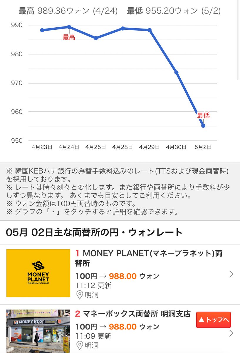 韓国 ウォン チャート (98) 사진