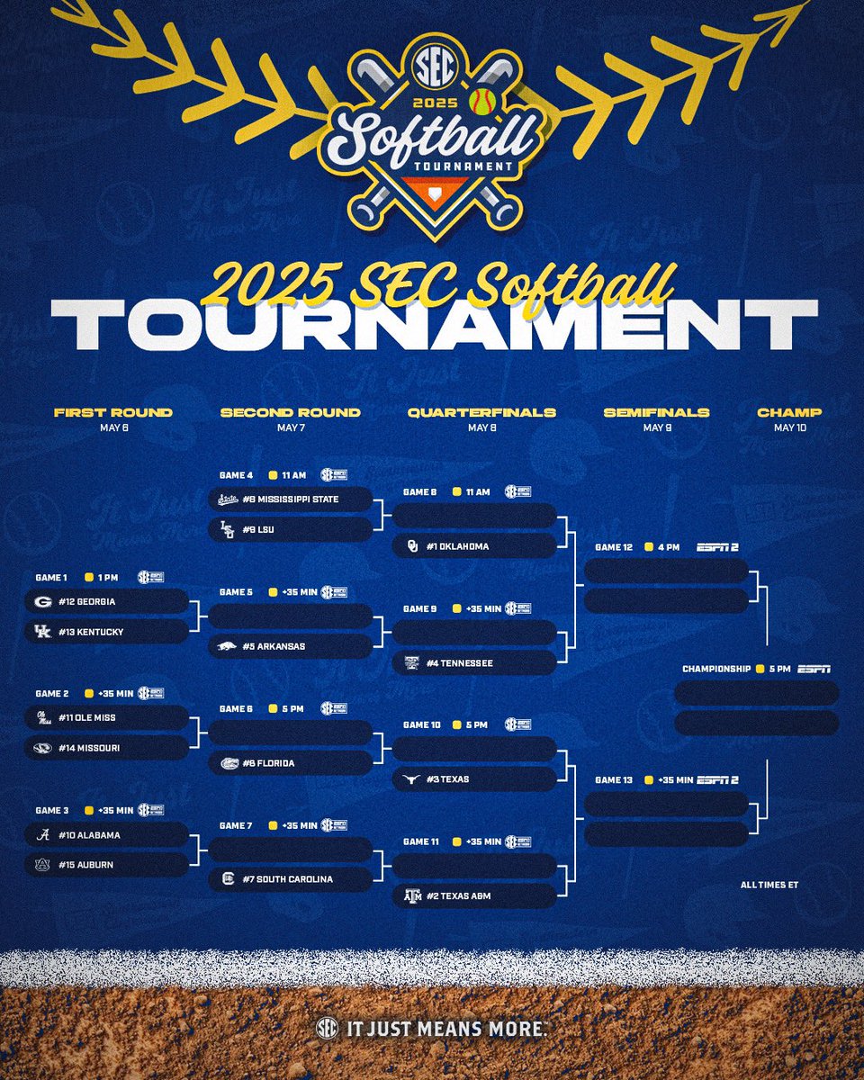 🚨 The 2025 SEC Softball Tournament Bracket. 

🔗 secsports.com/sb-bracket25

#SECSB x #SECTourney