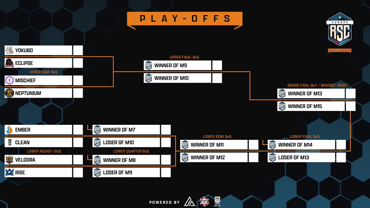 RSC EU (@rsc_eu) on Twitter photo ๐ฃ Challenger Play-Offs ๐ฃ
Main Stream
Mischief ๐ Neptunium
B-Stream
Yokubo ๐ Eclipse
๐- <a href="/gazmag04/">AT</a>, <a href="/HOJCasts/">HOJ</a>, @sirpigasus, <a href="/GhostsGhetto/">JustGhosty_115</a>, <a href="/sir_winalot03/">SirWinalot03</a>, @KikiCASTZ, <a href="/SportyFCRL/">Simon "SportyFC" Price</a>, @csgoveiled
๐ฌ- <a href="/ItzKendoSir/">Kendo ๐ด๓ ง๓ ข๓ ณ๓ ฃ๓ ด๓ ฟ</a> & <a href="/iam_raidz/">Simao</a>
๐บ - twitch.tv/rsc_eu
๐บ - ๐ฃ Challenger Play-Offs ๐ฃ
Main Stream
Mischief ๐ Neptunium
B-Stream
Yokubo ๐ Eclipse
๐- <a href="/gazmag04/">AT</a>, <a href="/HOJCasts/">HOJ</a>, @sirpigasus, <a href="/GhostsGhetto/">JustGhosty_115</a>, <a href="/sir_winalot03/">SirWinalot03</a>, @KikiCASTZ, <a href="/SportyFCRL/">Simon "SportyFC" Price</a>, @csgoveiled
๐ฌ- <a href="/ItzKendoSir/">Kendo ๐ด๓ ง๓ ข๓ ณ๓ ฃ๓ ด๓ ฟ</a> & <a href="/iam_raidz/">Simao</a>
๐บ - twitch.tv/rsc_eu
๐บ -