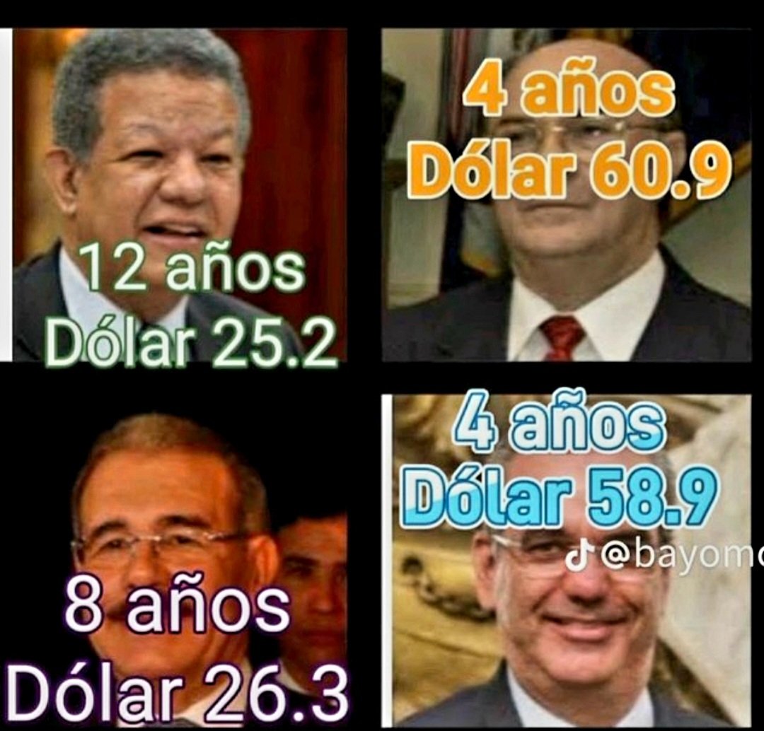 ¿Porqué en los Gobiernos de Hipólito Mejía y Luis Abinader el precio del Dolar sube a $60 pesos por $1.00 dolar y en los Gobiernos de Danlilo Madina y Leonel Fernández no superó $26 pesos por $1.00 dolar?
¿Cuál ha sido la clave para que los Gobiernos del PLD logren más control?