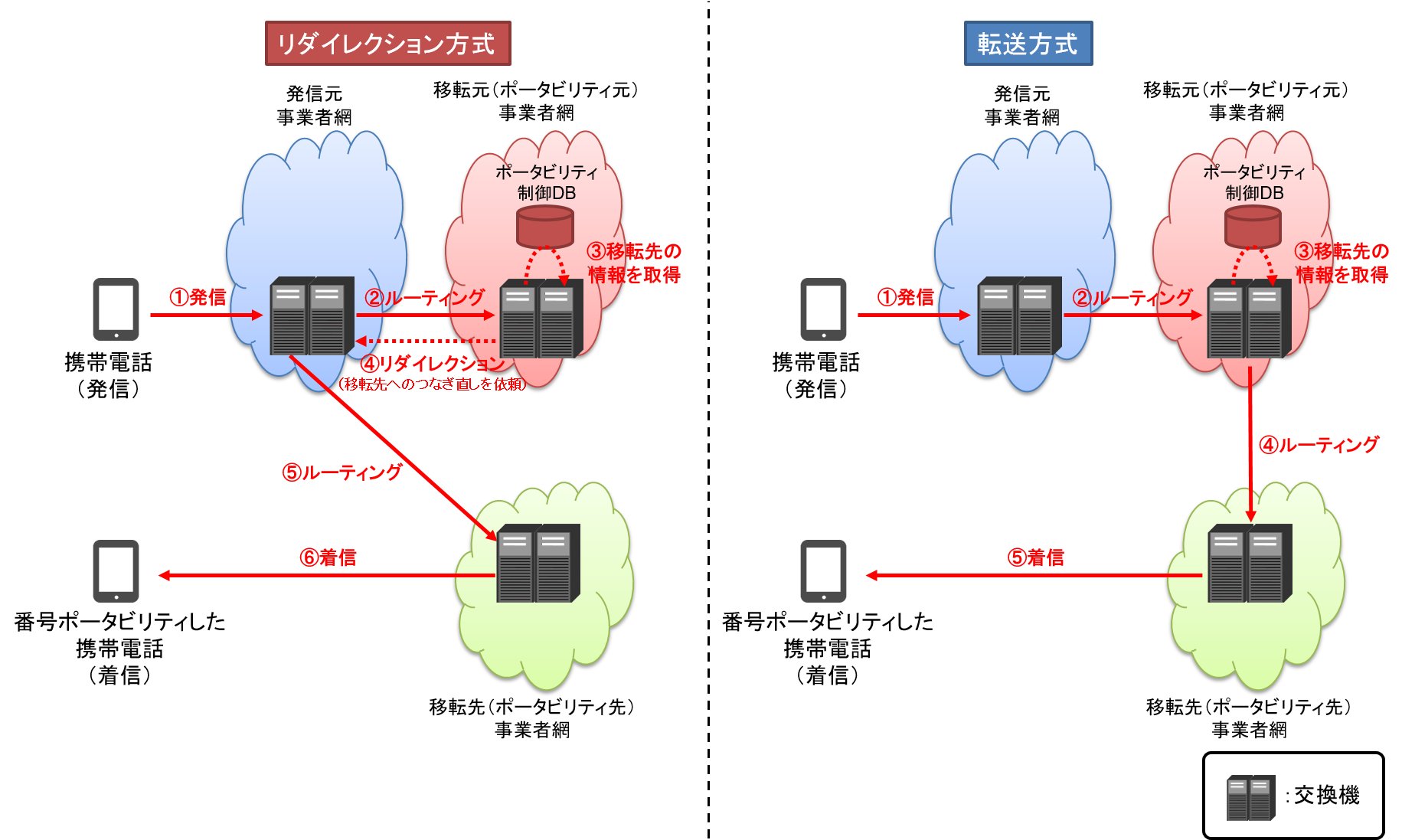 24-25年版 電気通信主任技術者試験全問題解答集: (伝送交換主任