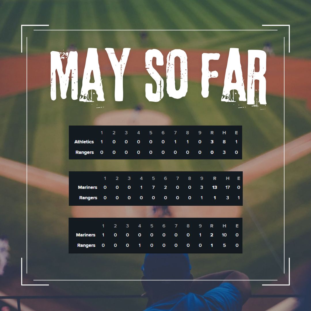 This is not looking right guys <a href="/Rangers/">Texas Rangers</a> 
#AllForTX