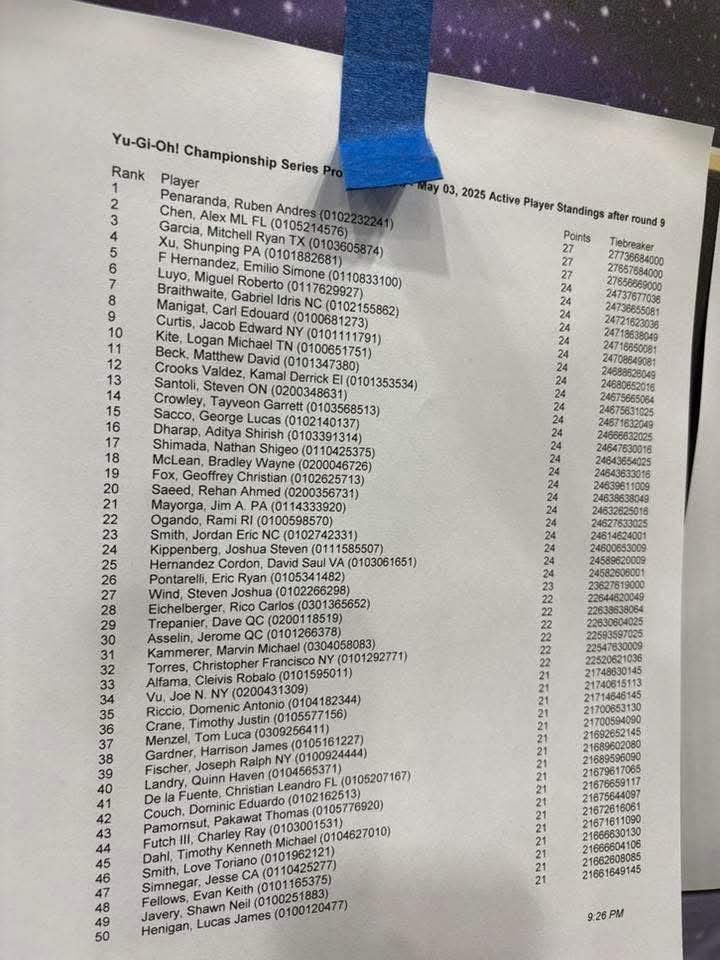 Got 10th after Day 1 of Ycs Providence! 2 more tomorrow!