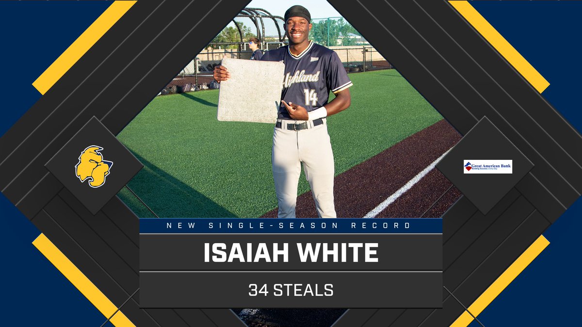 Highland Athletics (@hccscotties) on Twitter photo .@HCCScottieBSB has a new single-season steals leader! <a href="/IsaiahW98742815/">Isaiah White</a> didn't waste time in game two against Labette, tying (33) and breaking Jason Ferris's record after a leadoff single in the top of the first!
#ScottieNation .@HCCScottieBSB has a new single-season steals leader! <a href="/IsaiahW98742815/">Isaiah White</a> didn't waste time in game two against Labette, tying (33) and breaking Jason Ferris's record after a leadoff single in the top of the first!
#ScottieNation