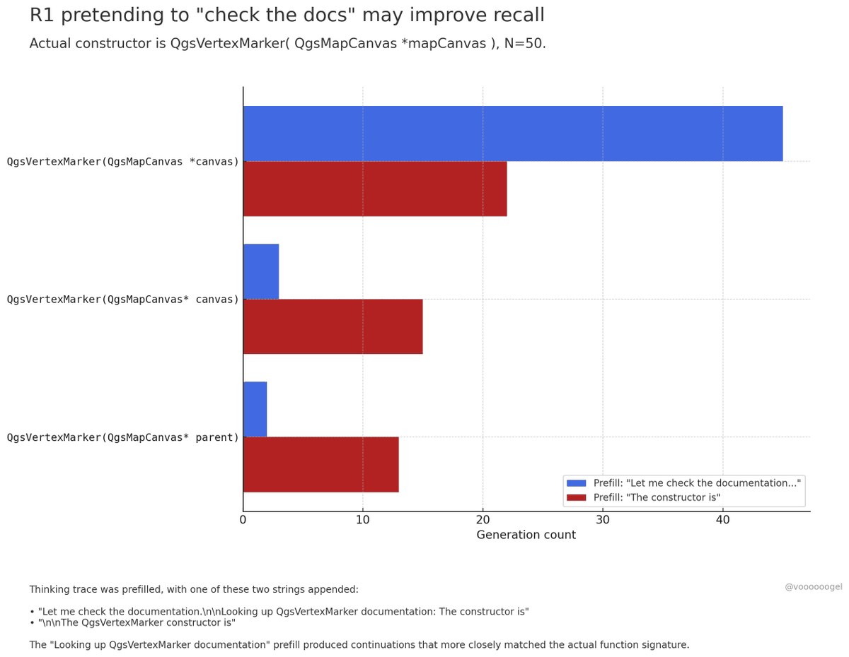 a lot of people have been talking about o3/r1 confabulating things like "checking the docs" or "using a laptop to verify a computation" as an example of reasoning model's misalignment. however, while it may be misleading to some users, i don't think it's an example of models