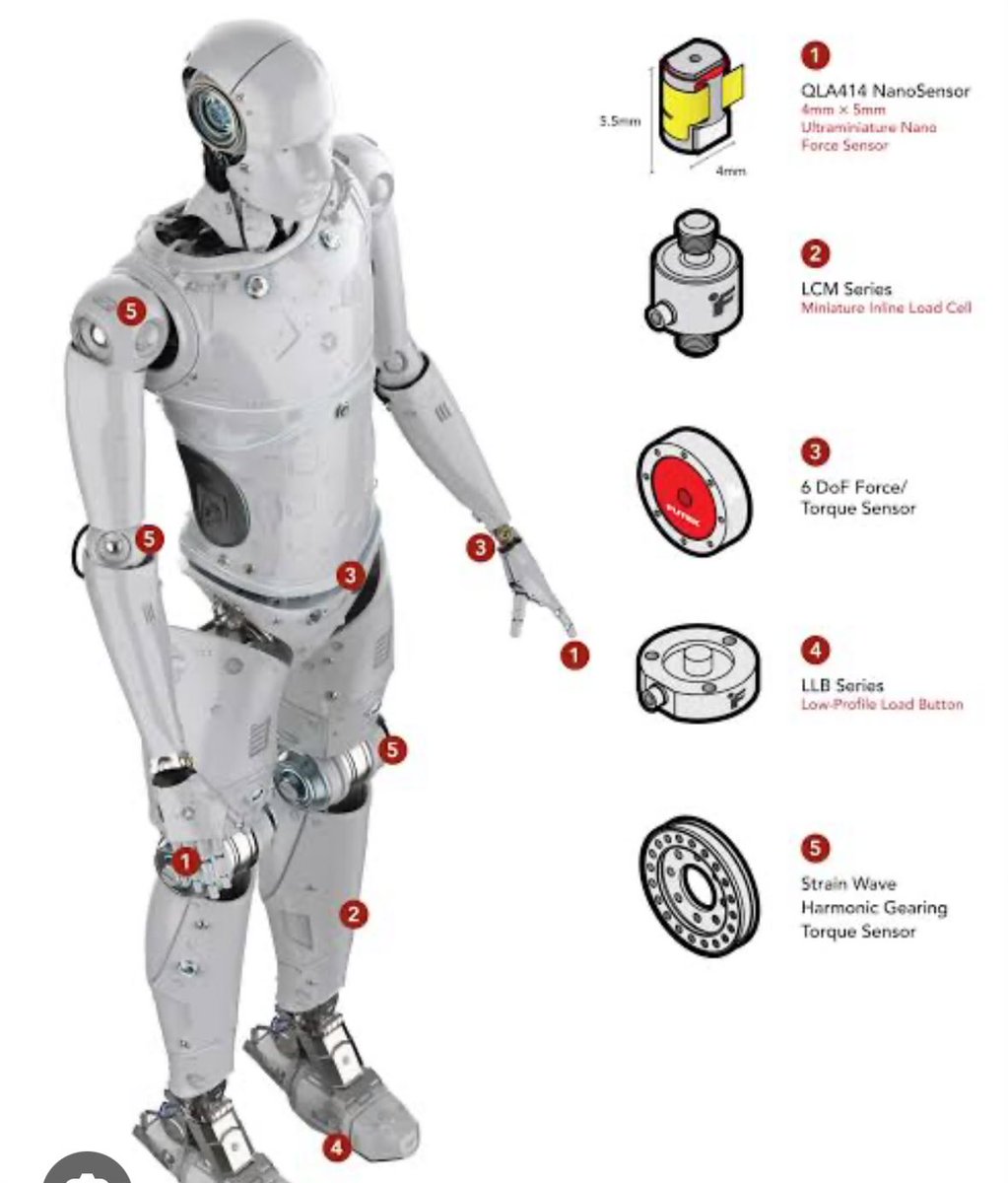 High performance, low-weight, titanium gears, fasteners and structural components 

Powder metallurgy and HSPT forging of titanium components - IperionX is the future of robotics