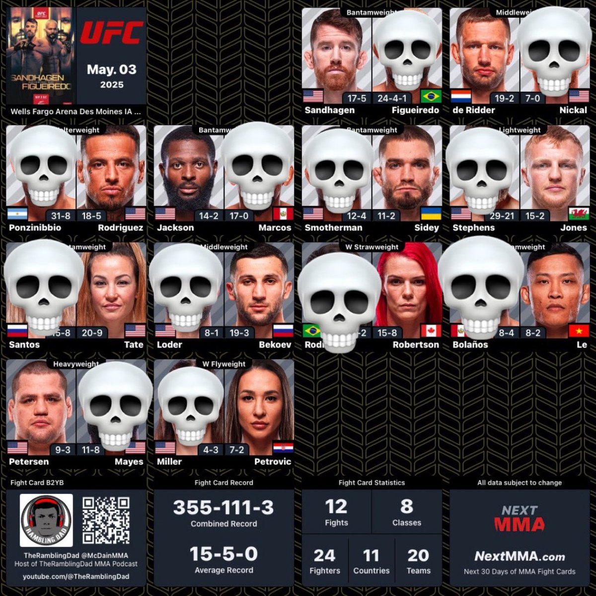 Slacking today hard - #UFCDesMoines full card … doubt if you will 😂