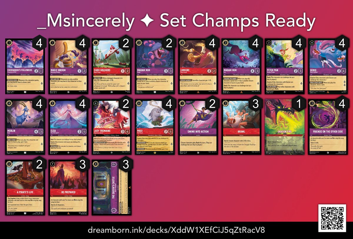 I guess I will post my set champs deck like all the cool kids 🤷🏽‍♀️
20 players
R1: 💙⚪️ 2-0
R2: ❤️💙 Oswald gimmick 1-1 
R3: 💚💜 0-2
R3: 💜⚪️ midrange/borderline aggro 2-0
R3: 💛💚 chernadogs 2:0

Top 8:
💚💜 discard 2:0 
Top 4: 
❤️💙 Oswald gimmick 0:2