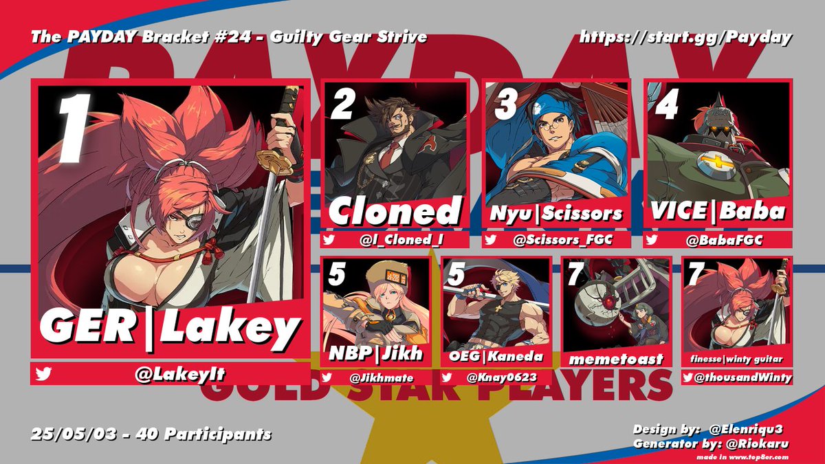 GIBBY 🔜 Combo Breaker 2025 (@fg_gibby) on Twitter photo UBER STACKED Bracket tonight without the highest turnout TO DATE, and it's all thanks to our great gamers. Shout out our TOP 8!
🥇<a href="/LakeyIt/">Lakey@CB</a>
🥈<a href="/l_Cloned_l/">VICE | OMG | Cloned</a>
🥉<a href="/Scissors_FGC/">Nyu | Scissors🪭</a>
🏅<a href="/BabaFGC/">VICE | Baba@Evo Vegas 2025!</a>
🏅<a href="/Jikhmate/">NBP | Jikh 🔜 CEO</a>
🏅<a href="/Knay0623/">Kaneda</a>
🏅memetoast
🏅<a href="/thousandWinty/">winty 🔜 CEO & BBB</a>
Next week is TO ONLY, so we'll be back soon! UBER STACKED Bracket tonight without the highest turnout TO DATE, and it's all thanks to our great gamers. Shout out our TOP 8!
🥇<a href="/LakeyIt/">Lakey@CB</a>
🥈<a href="/l_Cloned_l/">VICE | OMG | Cloned</a>
🥉<a href="/Scissors_FGC/">Nyu | Scissors🪭</a>
🏅<a href="/BabaFGC/">VICE | Baba@Evo Vegas 2025!</a>
🏅<a href="/Jikhmate/">NBP | Jikh 🔜 CEO</a>
🏅<a href="/Knay0623/">Kaneda</a>
🏅memetoast
🏅<a href="/thousandWinty/">winty 🔜 CEO & BBB</a>
Next week is TO ONLY, so we'll be back soon!