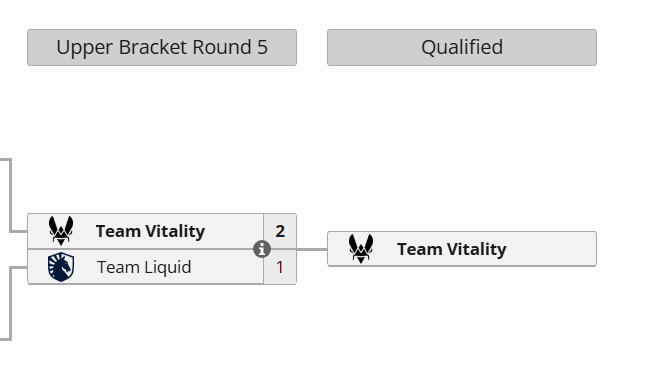 made it to the closed qualifier pog