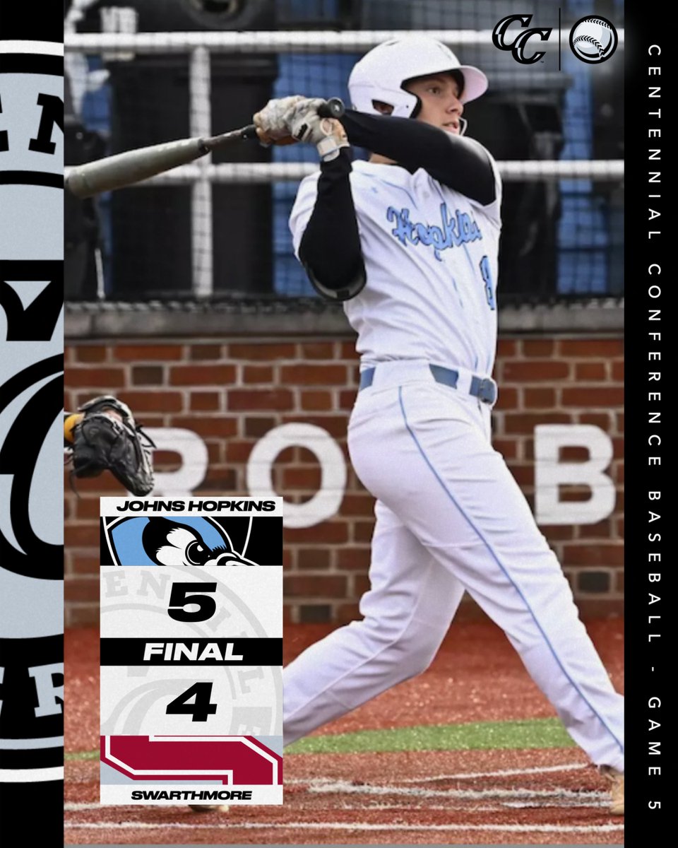 CentennialConf's tweet image. BASE | CC TOURNAMENT 

GAME 5: #1 @JHUBaseball  d. #2 Swarthmore, 5-4

The Blue Jays punch their ticket to Sunday’s Championship Game 7 and await the winner of # 2 Swarthmore vs. #3 Haverford.

#CentConf #CCbase #d3base