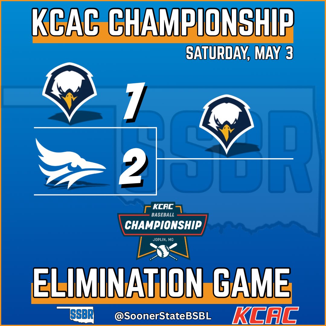 𝙆𝘾𝘼𝘾 𝘾𝙃𝘼𝙈𝙋𝙄𝙊𝙉𝙎𝙃𝙄𝙋

OK Wesleyan stays alive with a 7-2 win over Tabor

Same 2 teams play at 11:00 am Sunday for a spot in the championship game vs KS Wesleyan

#NAIABall | #WeAreOKWU | #GoEagles