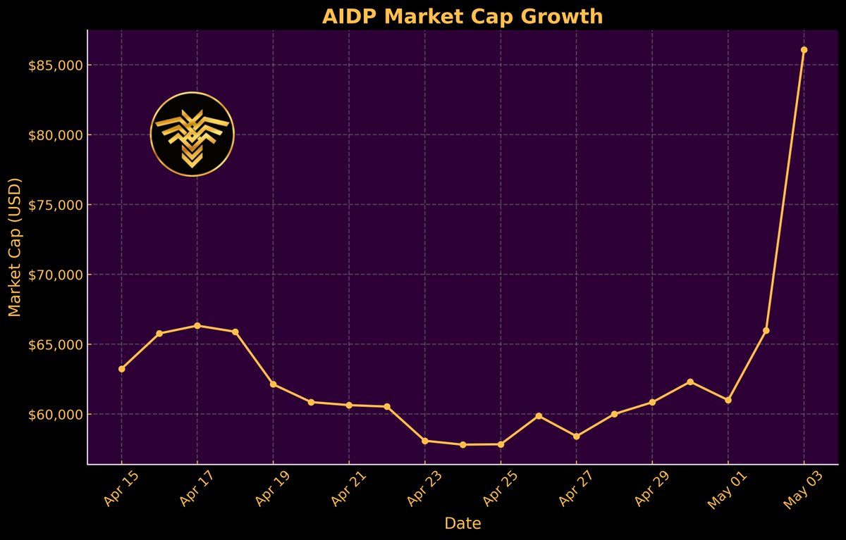 AI-DePIN tweet media