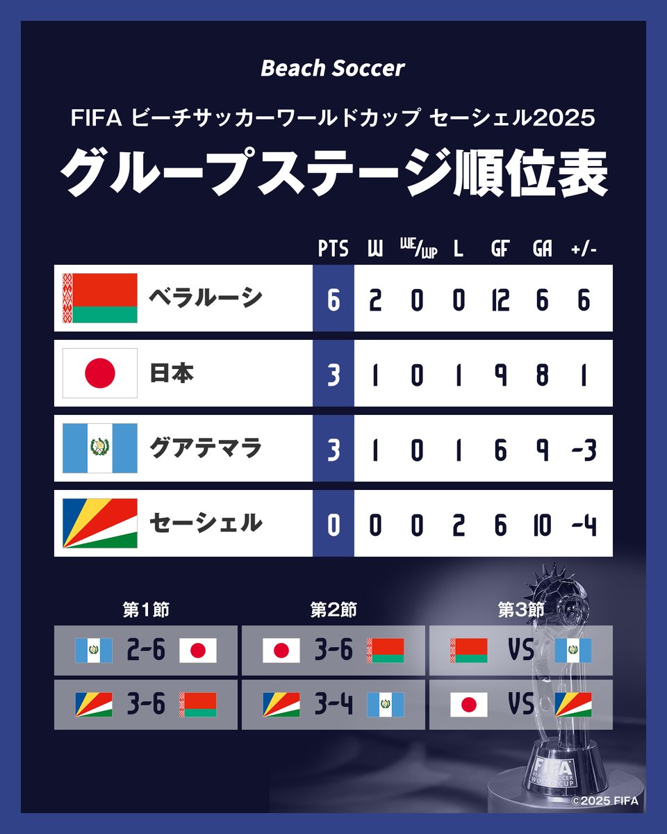 サッカー日本代表　支給　実使用　ピステ サッカー日本代表 支給 実使用 ピステ - メルカリ