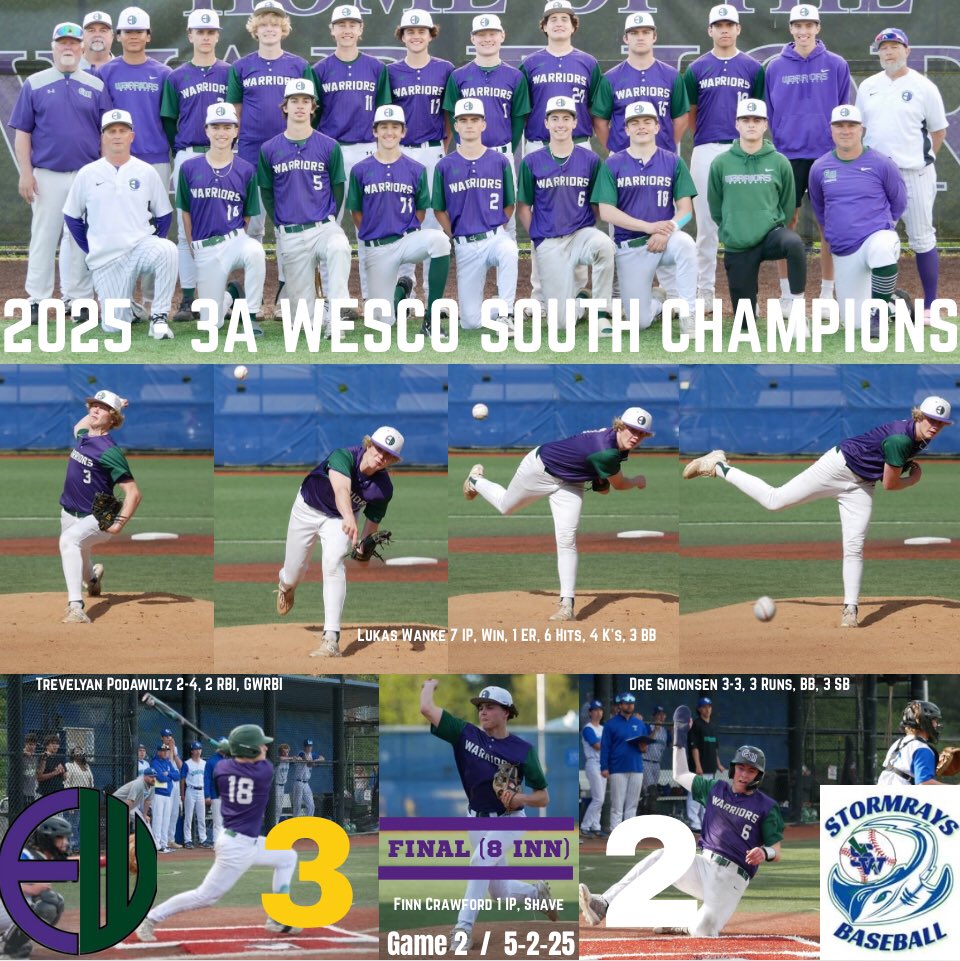 Your Warriors swept Shorewood yesterday on the road 3-2 in 8 innings to win the Wesco South Title for the third straight year! That’s a 3-PEAT for the boys who have gone 36-4 in league over the last 3 seasons! On to the District Playoffs next weekend! Keep it rolling boys! ⚾️🏆