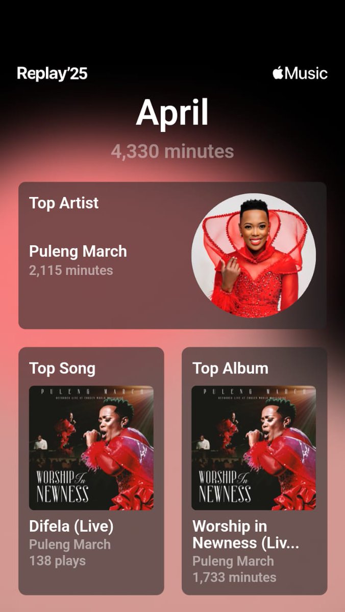 WIN EP has been blessing me recently. Thank you my sister <a href="/PulengMarch/">Puleng March</a> . It helped me praise, worship and love God more.