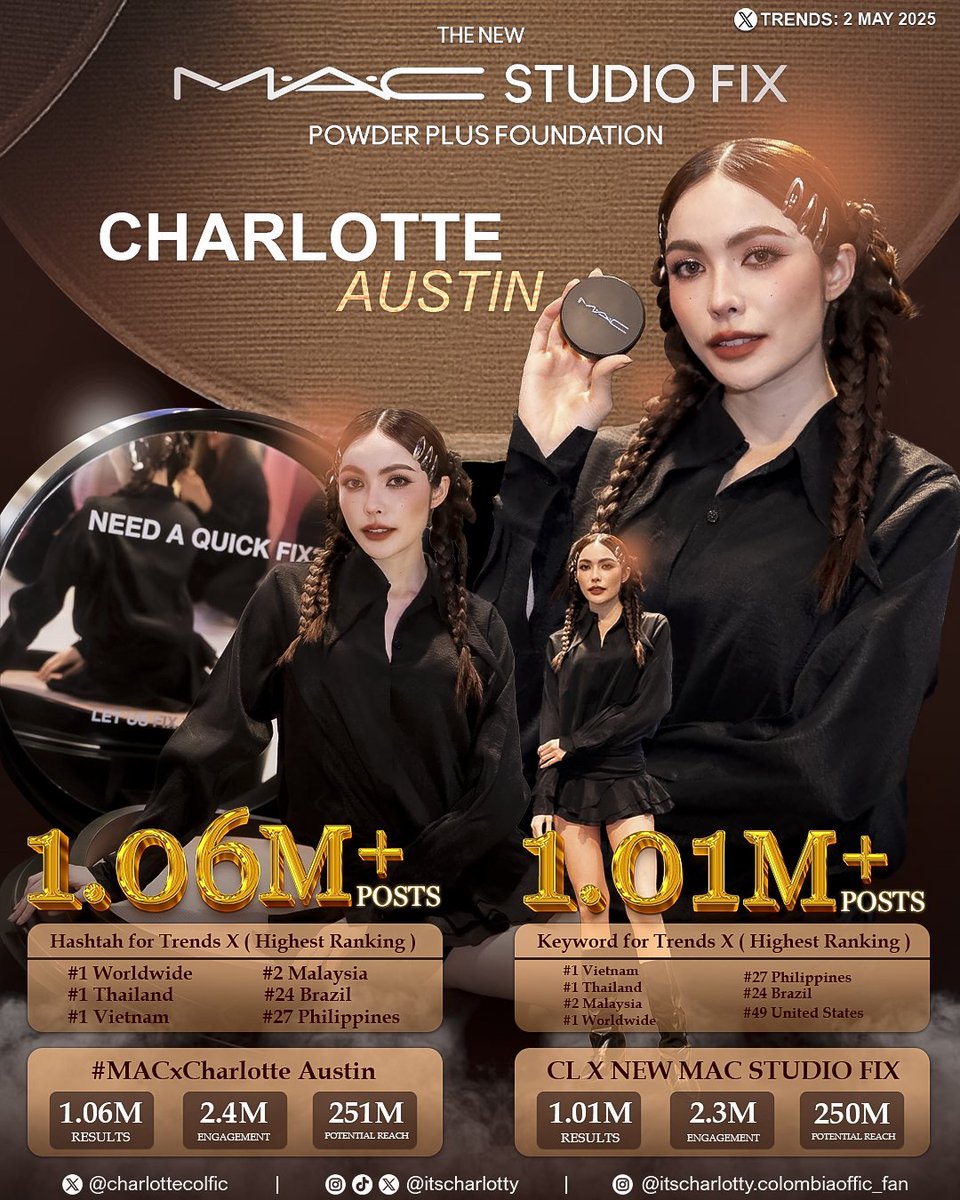 charlottecolfic's tweet image. Country Highest Ranking 📉 

Trend X: 2 MAY 2025

#️⃣ Tag: #MACxCharlotteAustin 
1.06M+ Posts

🔑 Kw: CL X NEW MAC STUDIO FIX
1.01M+ Posts

#FIXผิวใหม่ให้MACเสิร์ฟ #MACSTUDIOFIX @MACCosmeticsTH @MACcosmetics
#ชาล็อตออสติน #CharlotteAustin @itscharlotty 
BLOSSOMING CHARLOTTE04