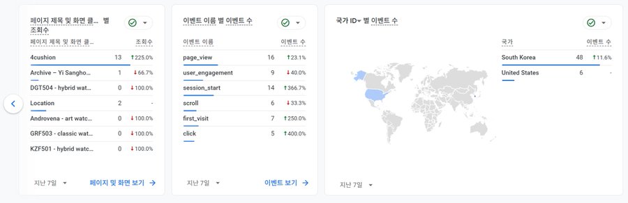 Analytics 02