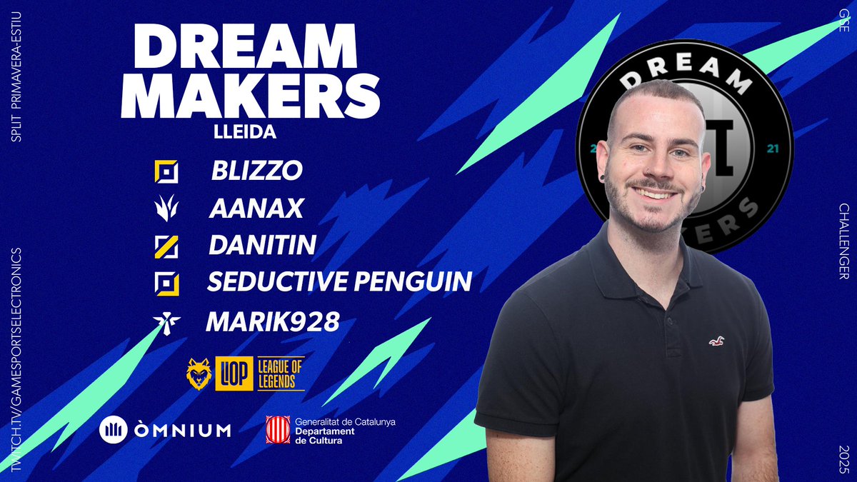 Després d’un Split força dur 😓, <a href="/DreamMakersClub/">Dream Makers eSports</a>   torna amb més ganes que mai de colar-se als play-offs 💪🔥
Pocs canvis al roster 🧠 i moltes ganes de demostrar qui son 🚀

🔹 Roster titular: 
⚒️ TOP: <a href="/Blizz_0o/">Blizz</a>
🎍 JUNGLA: <a href="/Aanax__LoL/">Aanax</a>
🎩 MID: <a href="/daniloce99/">Daniel</a>
🏹 ADC: <a href="/xaviermanjon15/">Im Gonna Cry</a>