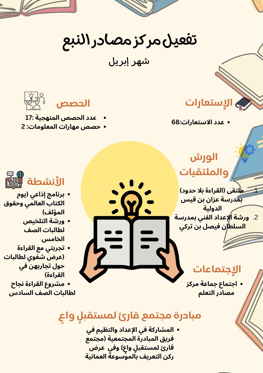 alnab3 (@alnab3_lrc) on Twitter photo 