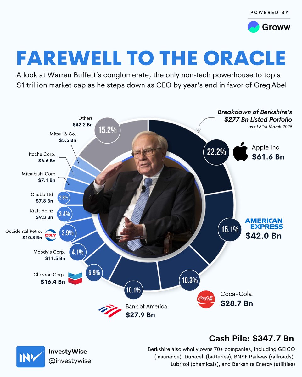 Investywise's tweet photo. What’s your favourite Warren Buffett quote? https://t.co/c1CBFQq5Hp
