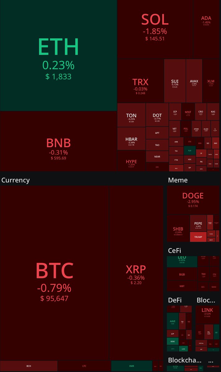 CryptoLego0311's tweet photo. Günaydın dostlar #Bitcoin https://t.co/4kFmCDhutw