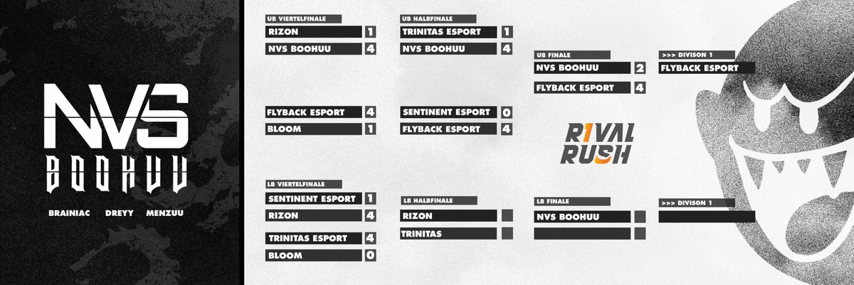 MakeEmNVS (@nvs_esport) on Twitter photo Day 2 | <a href="/RivalRushRL/">Rival Rush</a> Relegation Division 1 | 2
Heute haben die Jungs die zweite chance sich für die Division 1 zu Qualifizieren, nachdem sie sich im "UB Final" gegen <a href="/FlybackEsports/">FlyBack eSports</a> geschlagen geben mussten!
"LB Final" ab 14:00 bei uns Live auf Twitch!
twitch.tv/nvs_rocketleag… Day 2 | <a href="/RivalRushRL/">Rival Rush</a> Relegation Division 1 | 2
Heute haben die Jungs die zweite chance sich für die Division 1 zu Qualifizieren, nachdem sie sich im "UB Final" gegen <a href="/FlybackEsports/">FlyBack eSports</a> geschlagen geben mussten!
"LB Final" ab 14:00 bei uns Live auf Twitch!
twitch.tv/nvs_rocketleag…