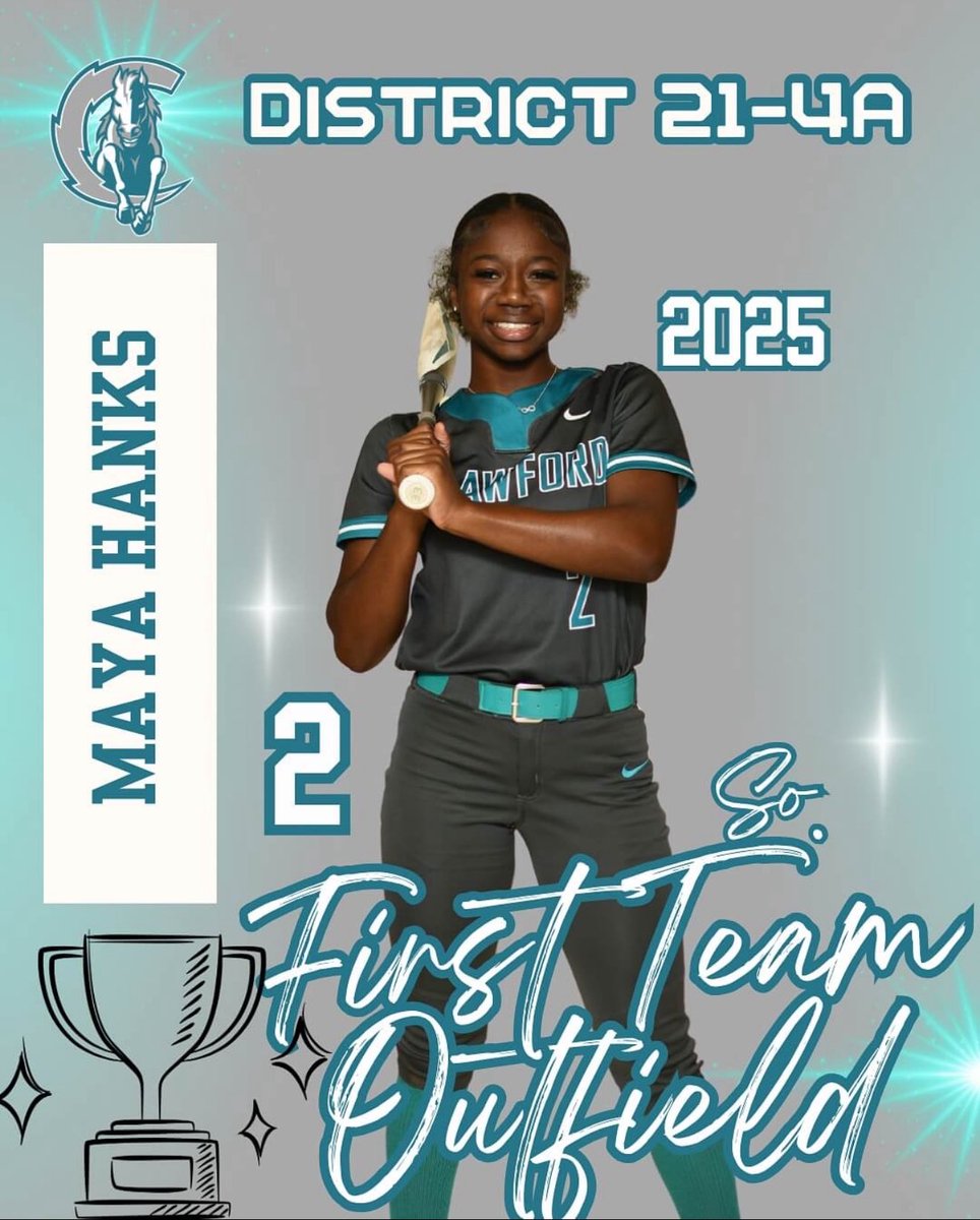 FCHTXElite's tweet image. Congratulations to FC and Almeta Crawford High School teammates @mayahanks2027 & @TiffanyRod27 on both being named First Team All District for Texas District 21 4A. Maya led the District in HRs and Tiffany led the district in stolen bases. ❤️🖤🧨🩵