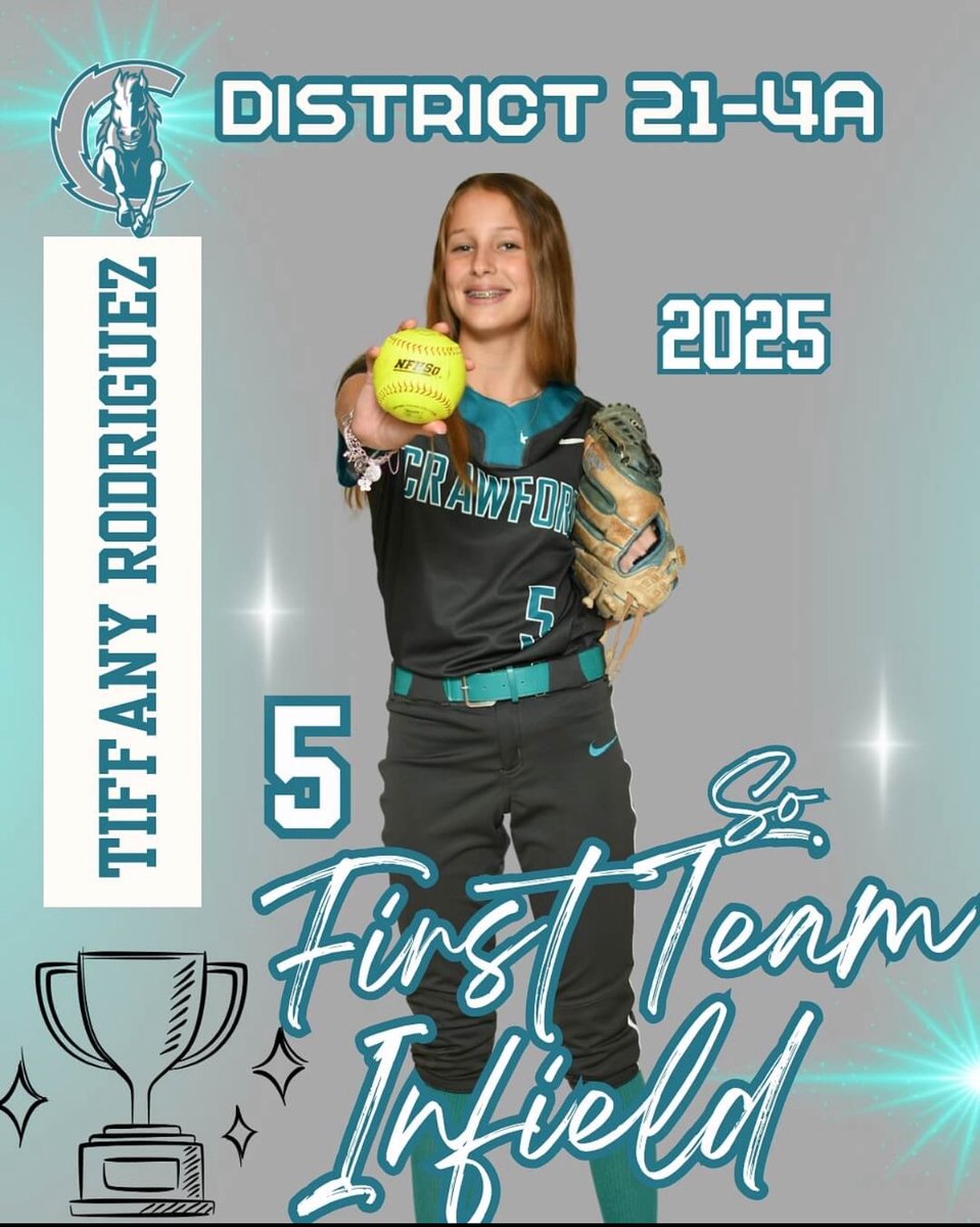 Firecrackers HTX Elite (@fchtxelite) on Twitter photo Congratulations to FC and Almeta Crawford High School teammates <a href="/mayahanks2027/">Maya Hanks</a> & <a href="/TiffanyRod27/">Tiffany Rodriguez</a> on both being named First Team All District for Texas District 21 4A. Maya led the District in HRs and Tiffany led the district in stolen bases. ❤️🖤🧨🩵 Congratulations to FC and Almeta Crawford High School teammates <a href="/mayahanks2027/">Maya Hanks</a> & <a href="/TiffanyRod27/">Tiffany Rodriguez</a> on both being named First Team All District for Texas District 21 4A. Maya led the District in HRs and Tiffany led the district in stolen bases. ❤️🖤🧨🩵