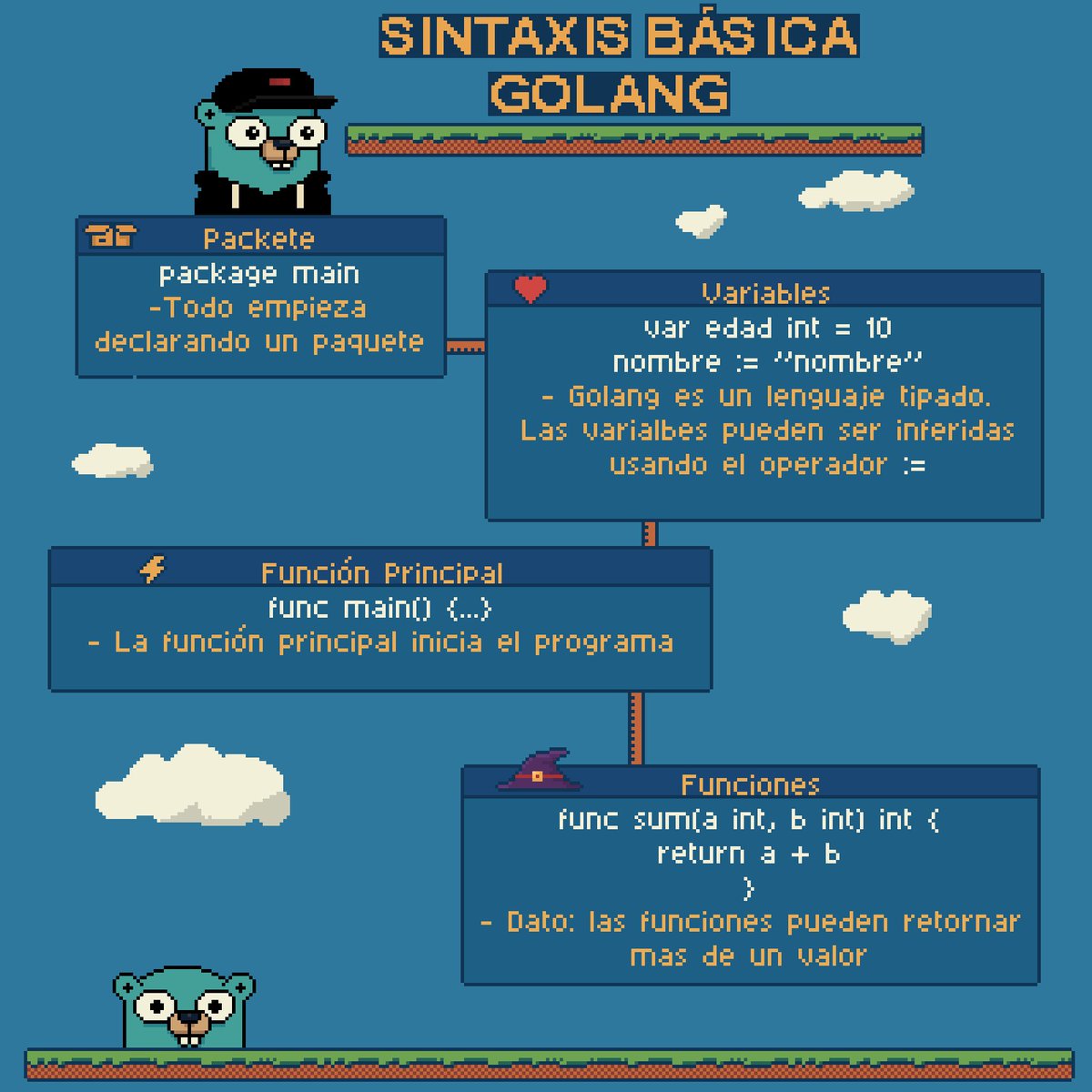golangdev_'s tweet image. 🚀 Sintaxis básica de Golang.

Así se ve un programa en Golang desde cero.
Paquetes, variables, funciones… lo básico para romper el hielo con este lenguaje tan rápido y minimalista.

#gopher #golang #infografia #devlife #pixelart