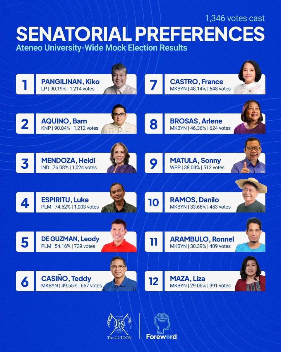 Rex Anthony Papares tweet media