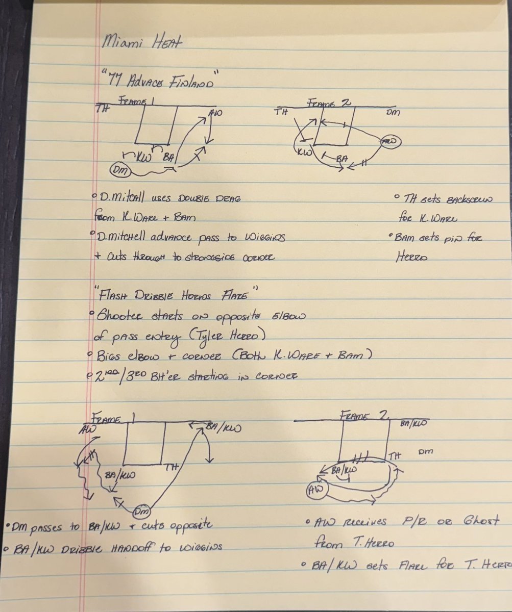 Miami Heat

ATO’s Diagrammed