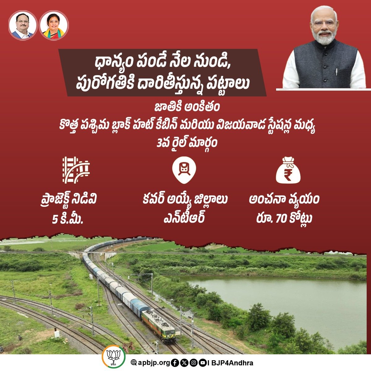 BJP4Andhra's tweet image. ధాన్యం పండే నేల నుండి, పురోగతికి దారితీస్తున్న పట్టాలు

కొత్త పశ్చిమ బ్లాక్ హట్ కేబిన్ మరియు విజయవాడ స్టేషన్ల మధ్య 3వ రైల్ మార్గం

#Modi4APDevelopment