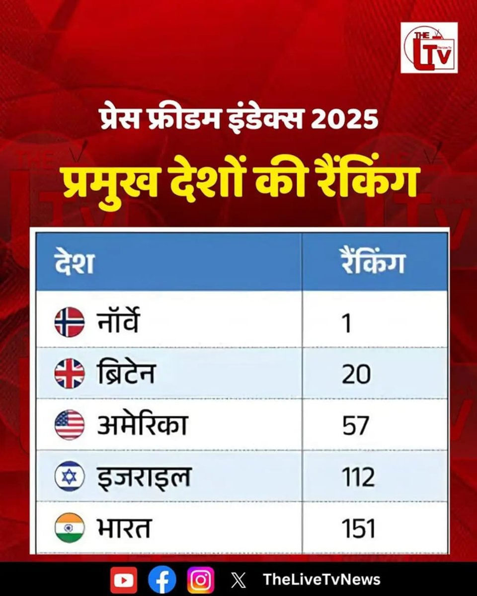 15august2047com's tweet image. #pressfreedominindia #PressFreedomMatters