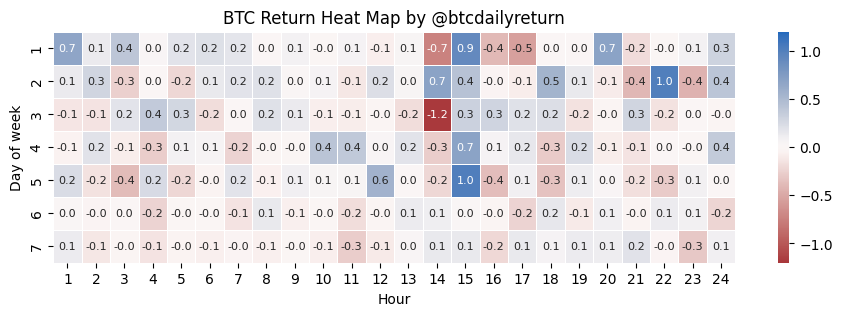 btcdailyreturn tweet media