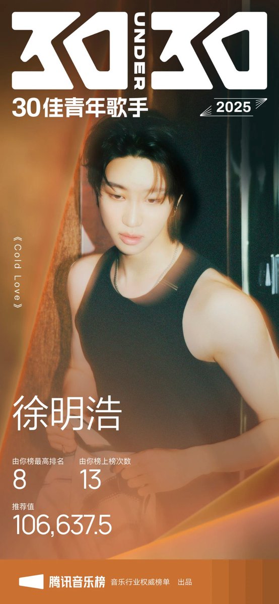A big congratulations to Cold Love by Xu Minghao for being recognized as one of the Top 30 Young Singers on the Tencent Music Chart. This prestigious list highlights the most outstanding young talents in the industry, and this year’s rankings were determined through a thorough