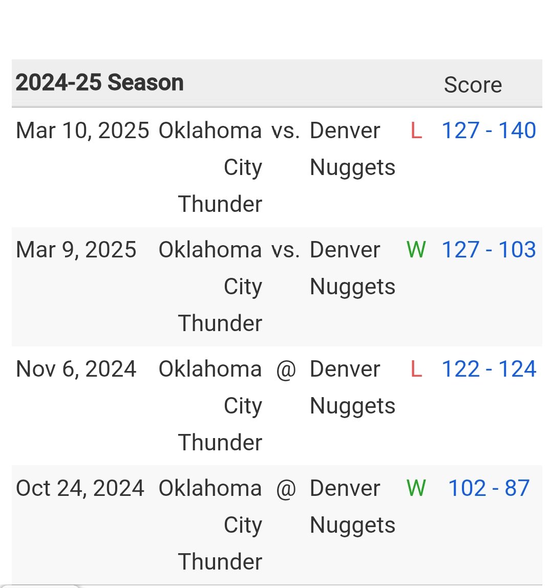 Swavek ⚕️ (@swavzielin) on Twitter photo <a href="/n8_4ya/">Nathan Huskinson</a> <a href="/NBAonTNT/">NBA on TNT</a> <a href="/nuggets/">Denver Nuggets</a> <a href="/okcthunder/">OKC THUNDER</a> 1 They split the season 2 they don't have a defensive big man match to contain Jokic like Zubac so yeah <a href="/n8_4ya/">Nathan Huskinson</a> <a href="/NBAonTNT/">NBA on TNT</a> <a href="/nuggets/">Denver Nuggets</a> <a href="/okcthunder/">OKC THUNDER</a> 1 They split the season 2 they don't have a defensive big man match to contain Jokic like Zubac so yeah