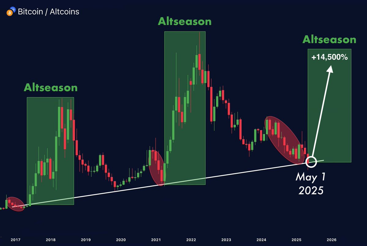 #ALTSEASON is so close NOW