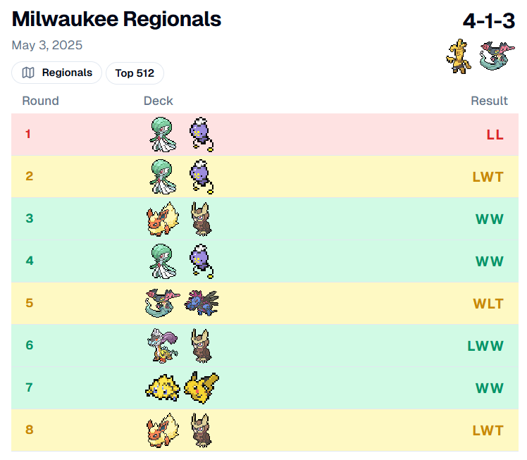 Milwaukee Regionals. Disappointed with my finish, only had one loss and didn't make day 2 (4-1-3). Long story short all three of my ties were because my opponents didn't want to do a gentlemen's agreement.