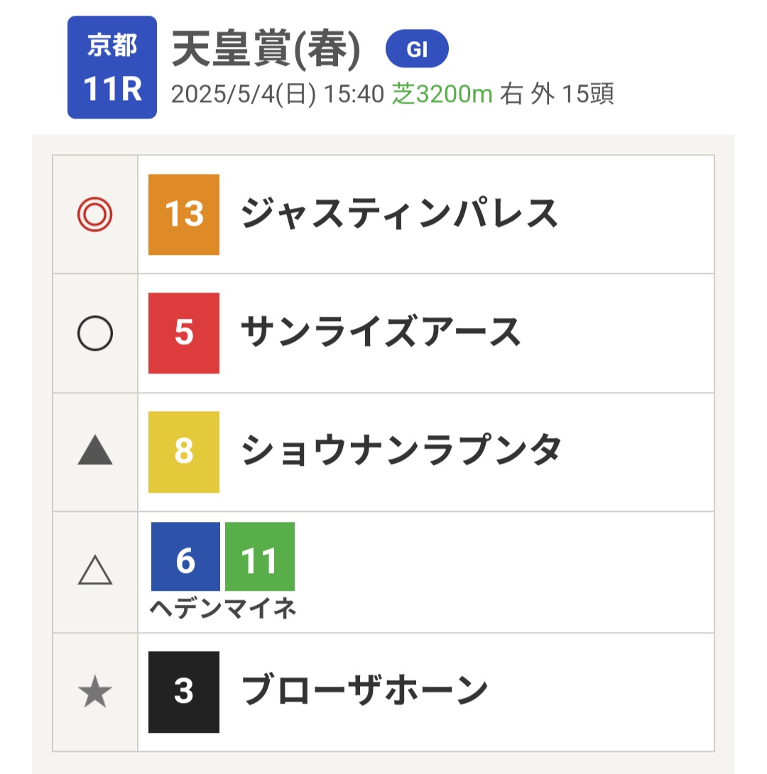 kanegoooooon's tweet photo. #天皇賞春
#京都11R
#競馬
#競馬予想
#ジャスティンパレス
#サンライズアース
#ショウナンラプンタ
#ブロ���ザホーン https://t.co/K0yPIFFAiP